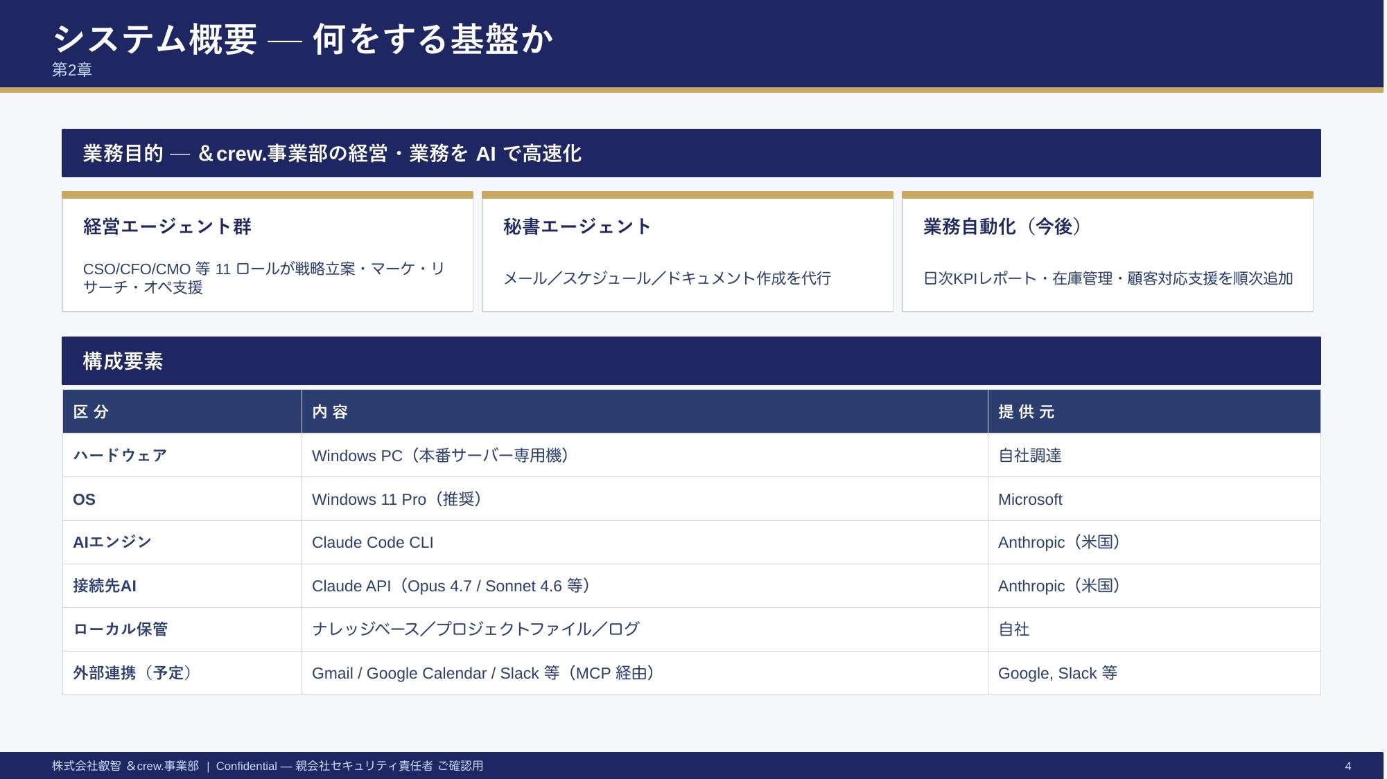 Claude Code セキュリティ説明資料 — 4/17