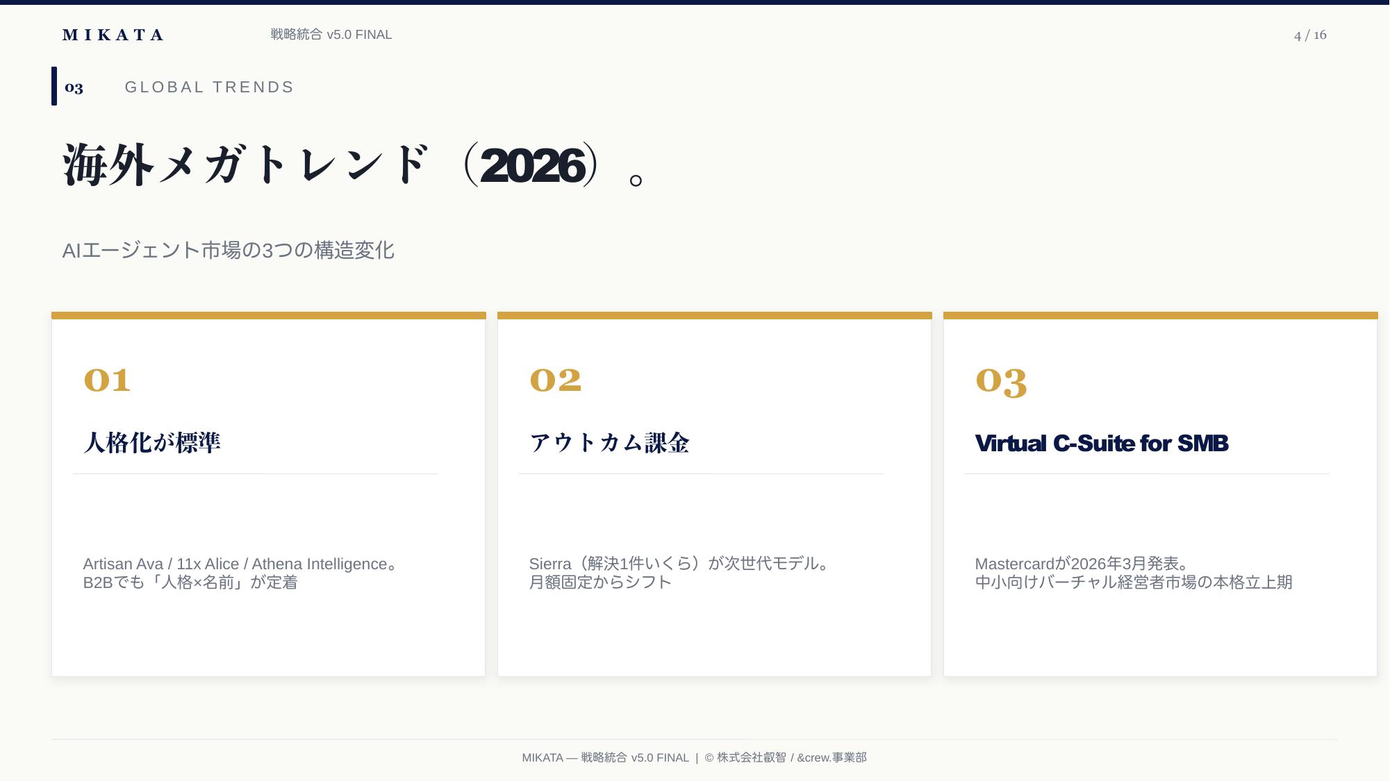 MIKATA 戦略統合 v5.0 — 4/16