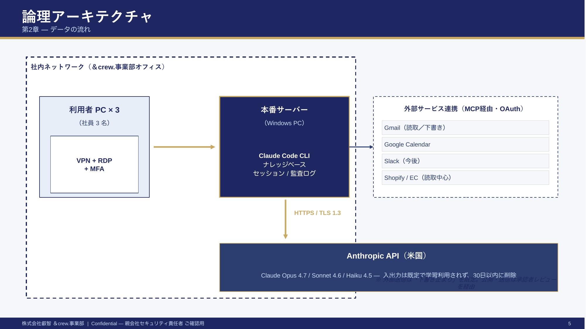 Claude Code セキュリティ説明資料 — 5/17