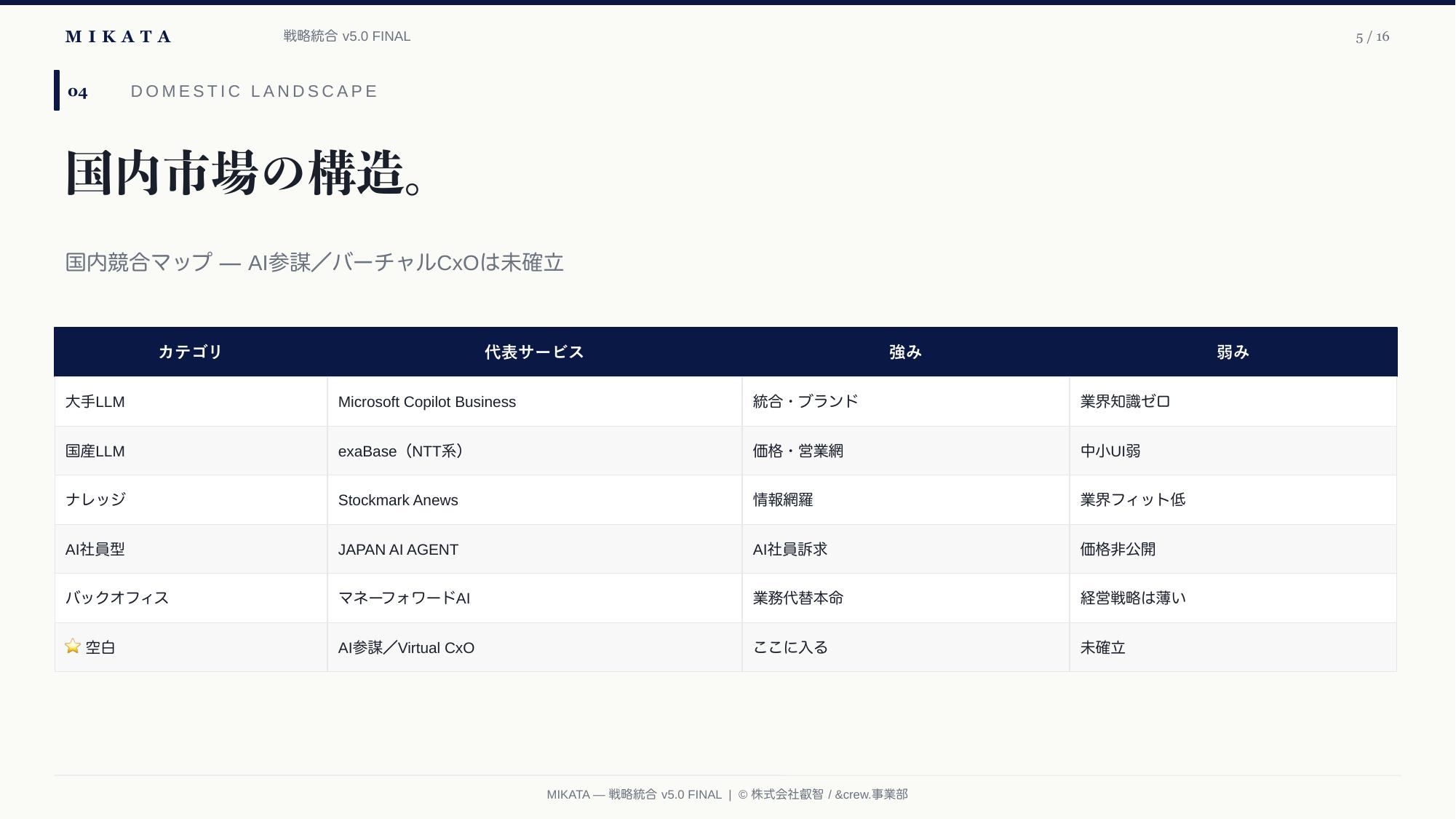 MIKATA 戦略統合 v5.0 — 5/16