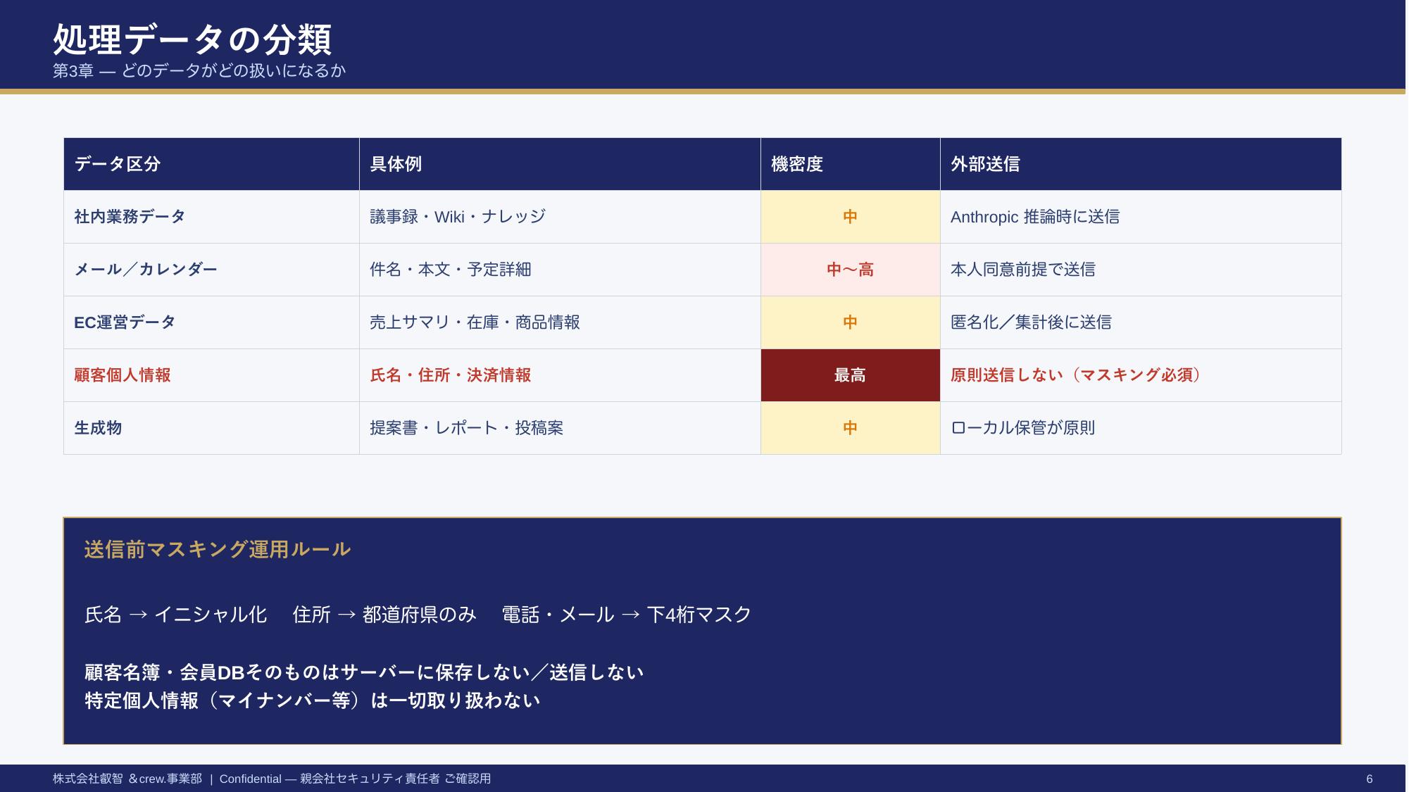 Claude Code セキュリティ説明資料 — 6/17