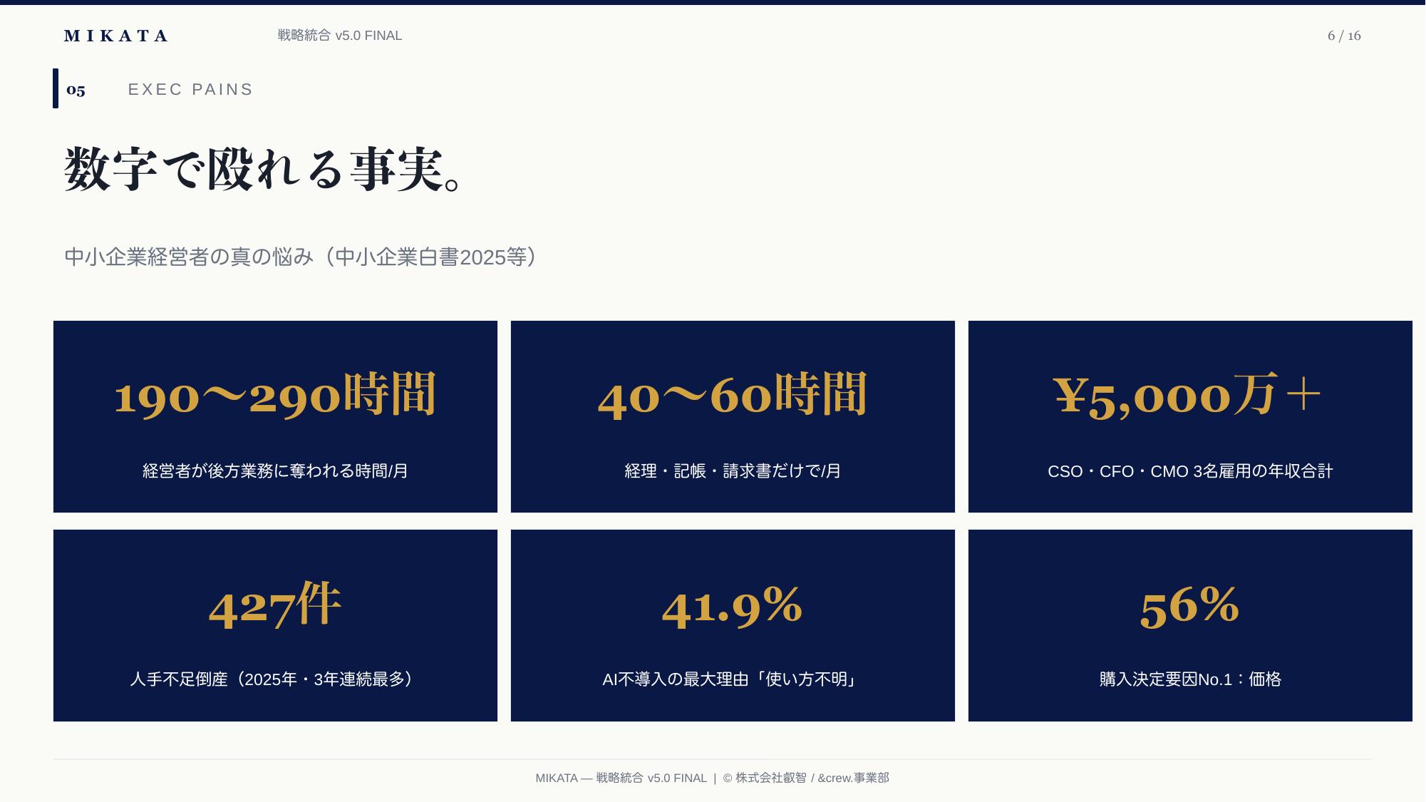 MIKATA 戦略統合 v5.0 — 6/16