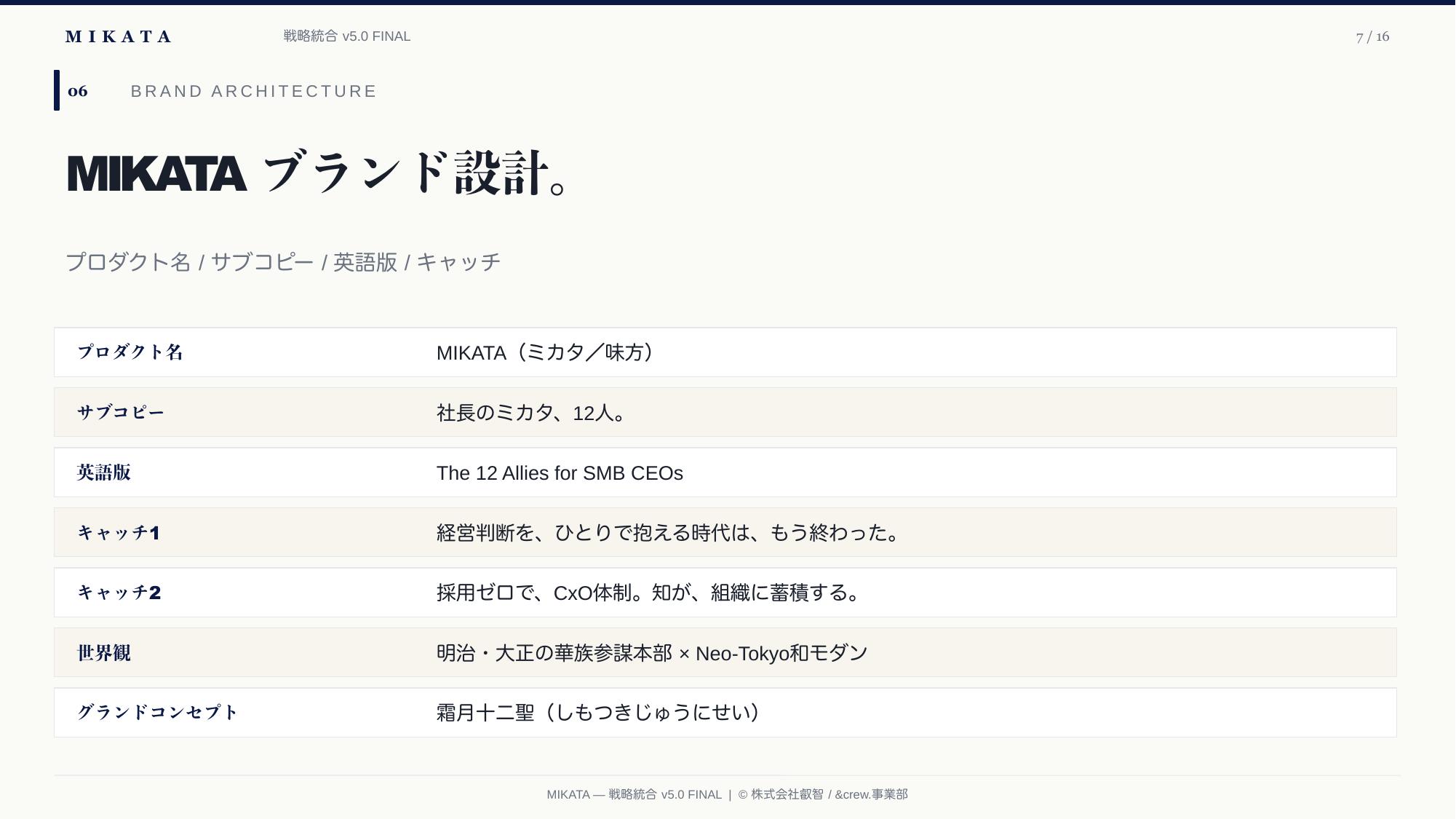 MIKATA 戦略統合 v5.0 — 7/16