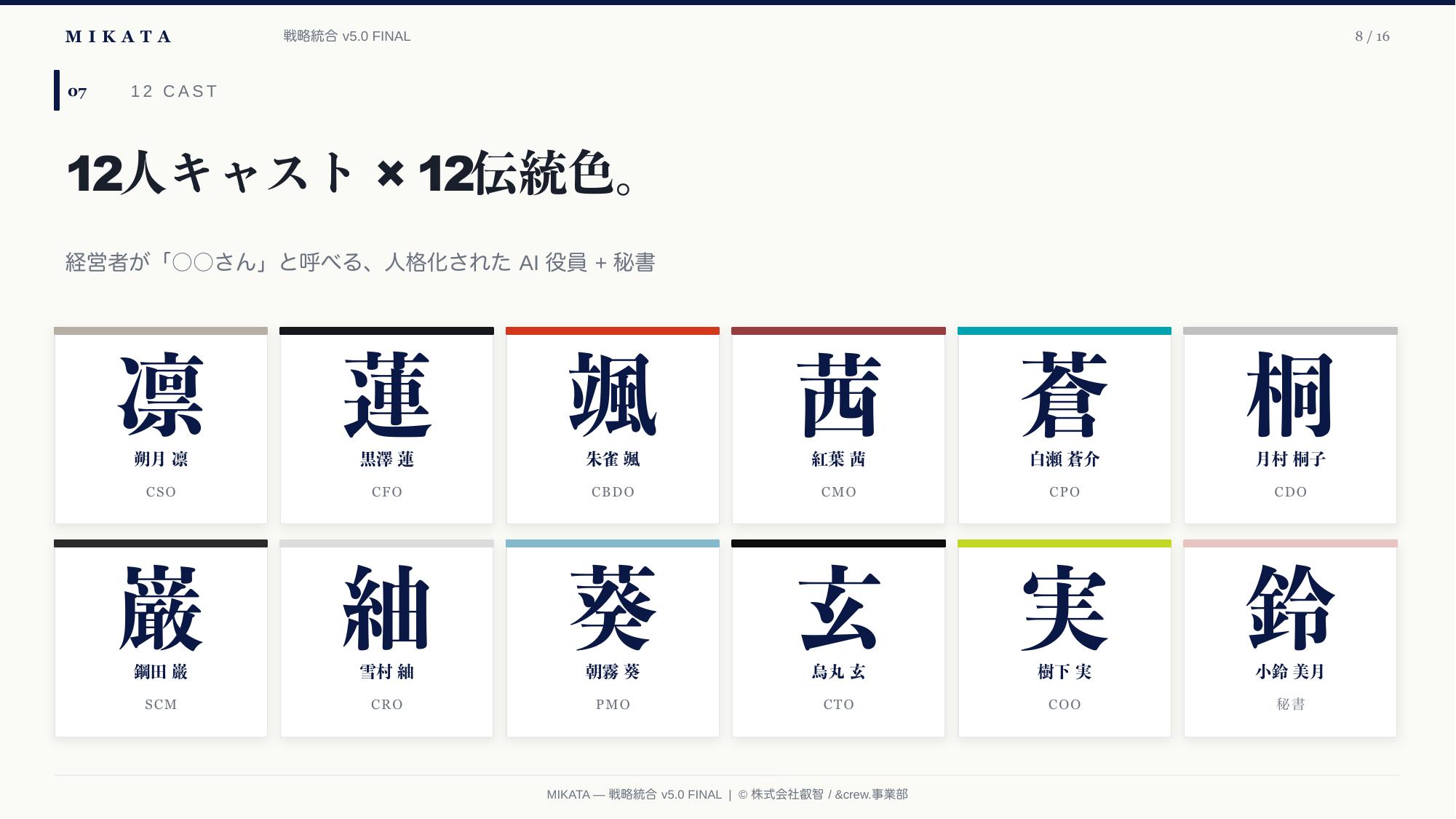 MIKATA 戦略統合 v5.0 — 8/16