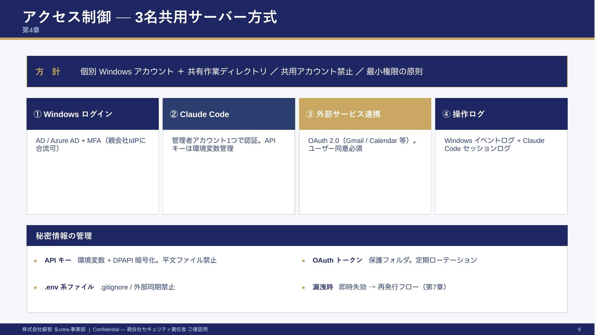 Claude Code セキュリティ説明資料 — 9/17