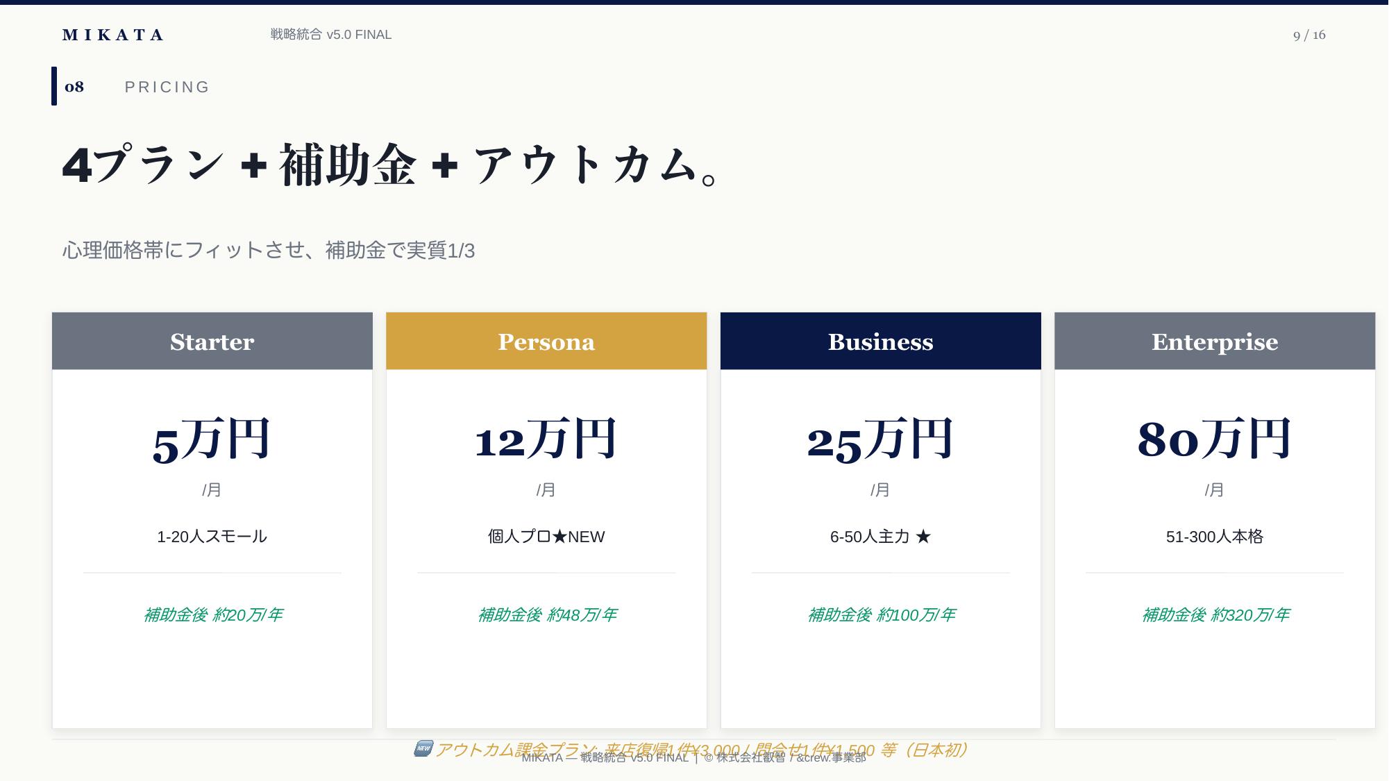 MIKATA 戦略統合 v5.0 — 9/16