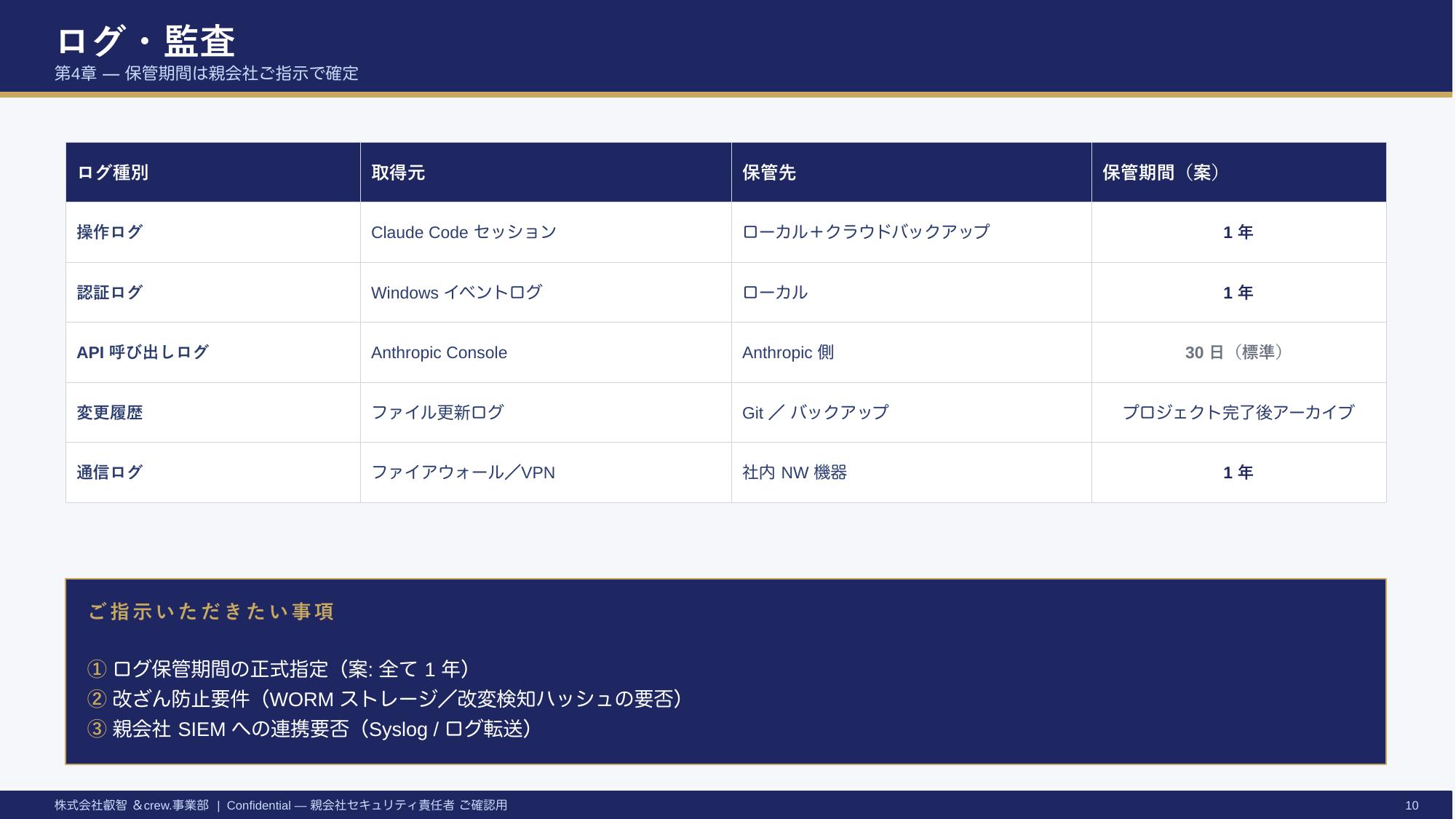 Claude Code セキュリティ説明資料 — 10/17