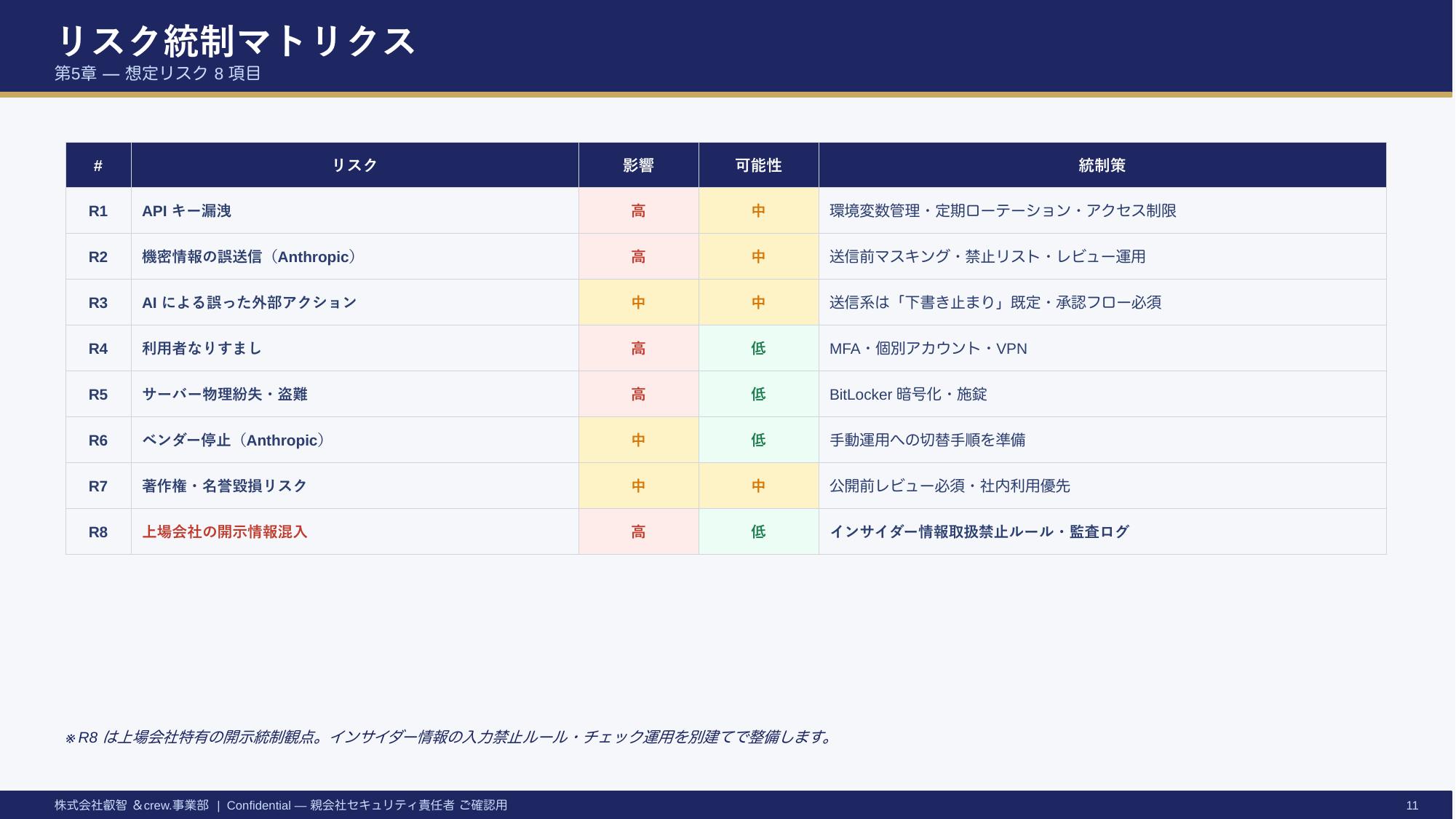 Claude Code セキュリティ説明資料 — 11/17