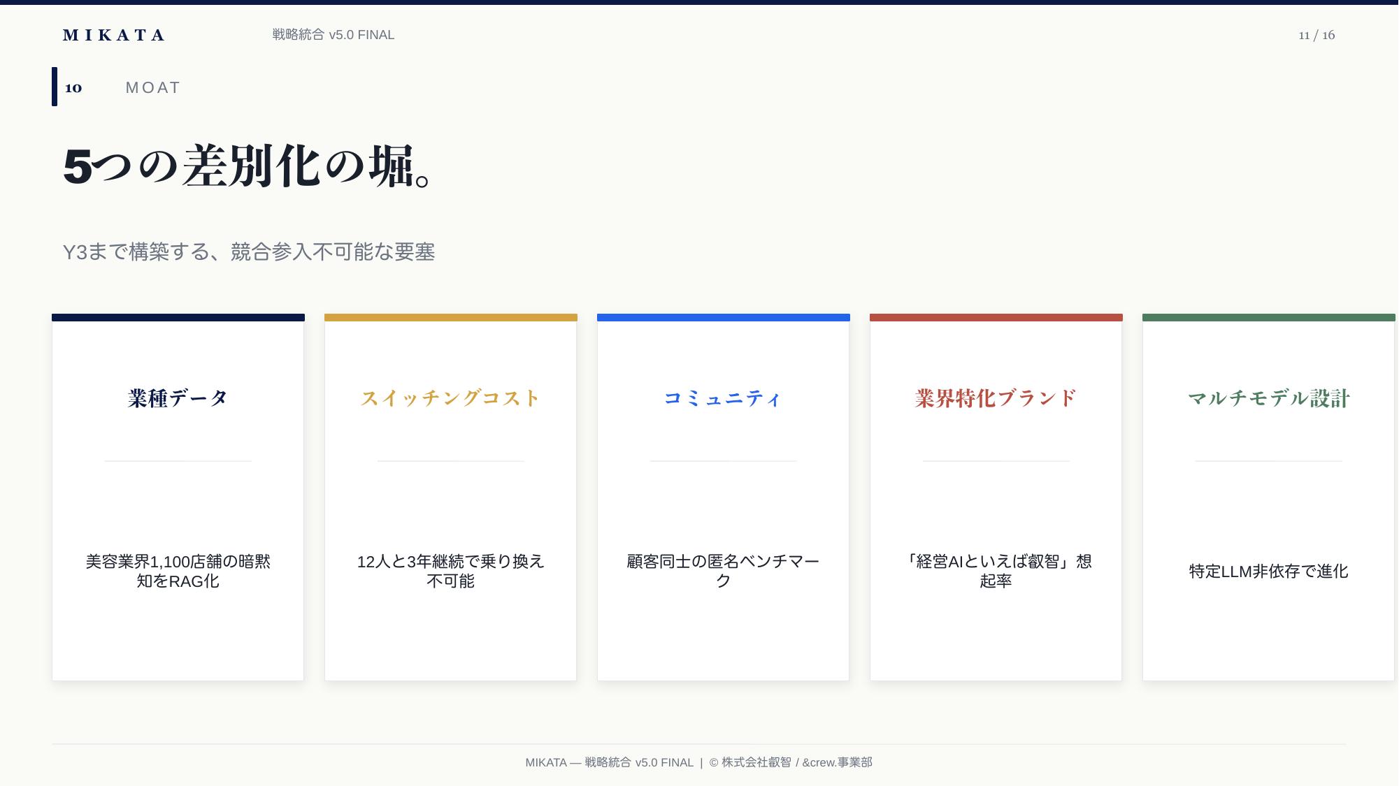 MIKATA 戦略統合 v5.0 — 11/16