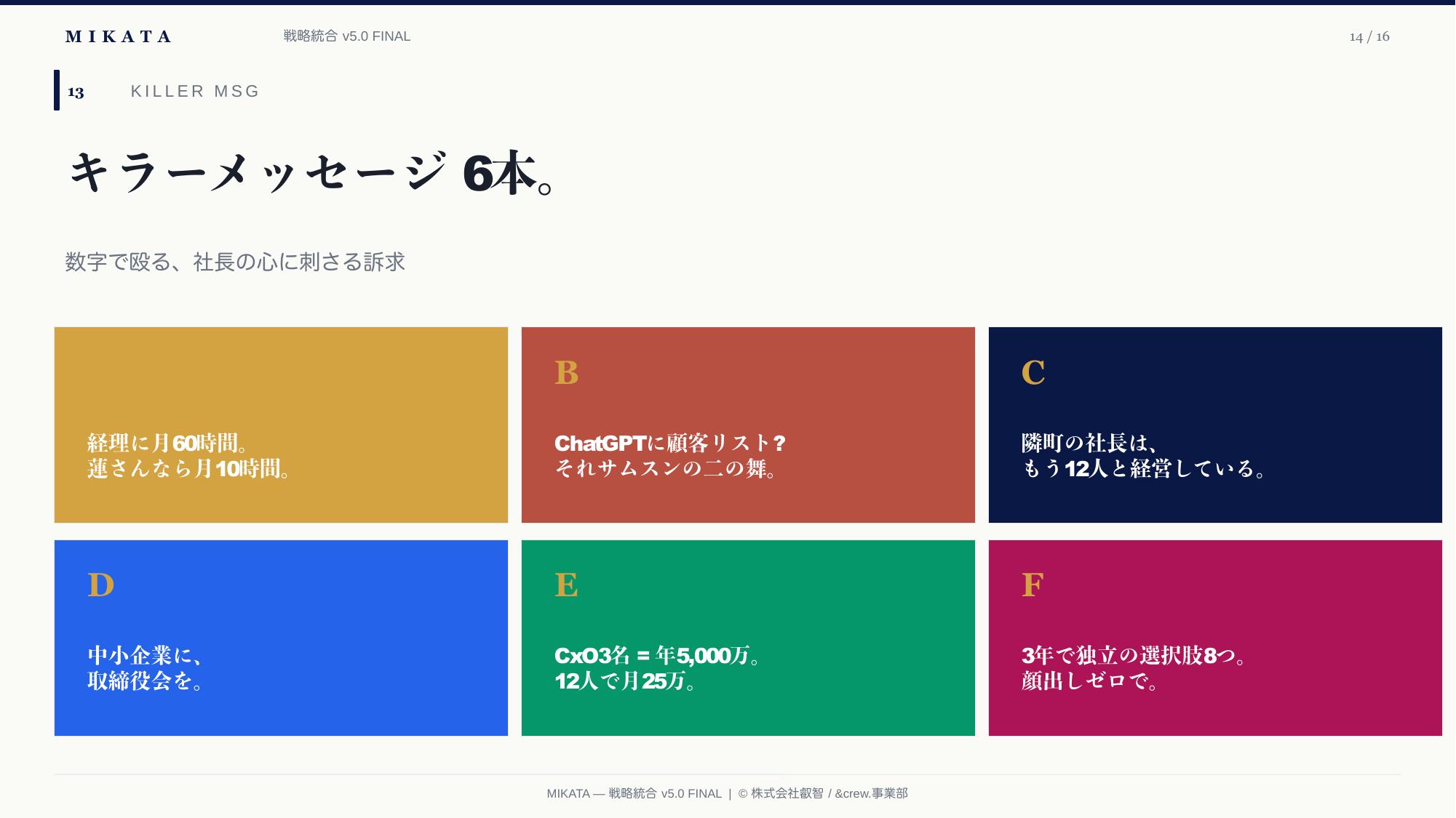 MIKATA 戦略統合 v5.0 — 14/16