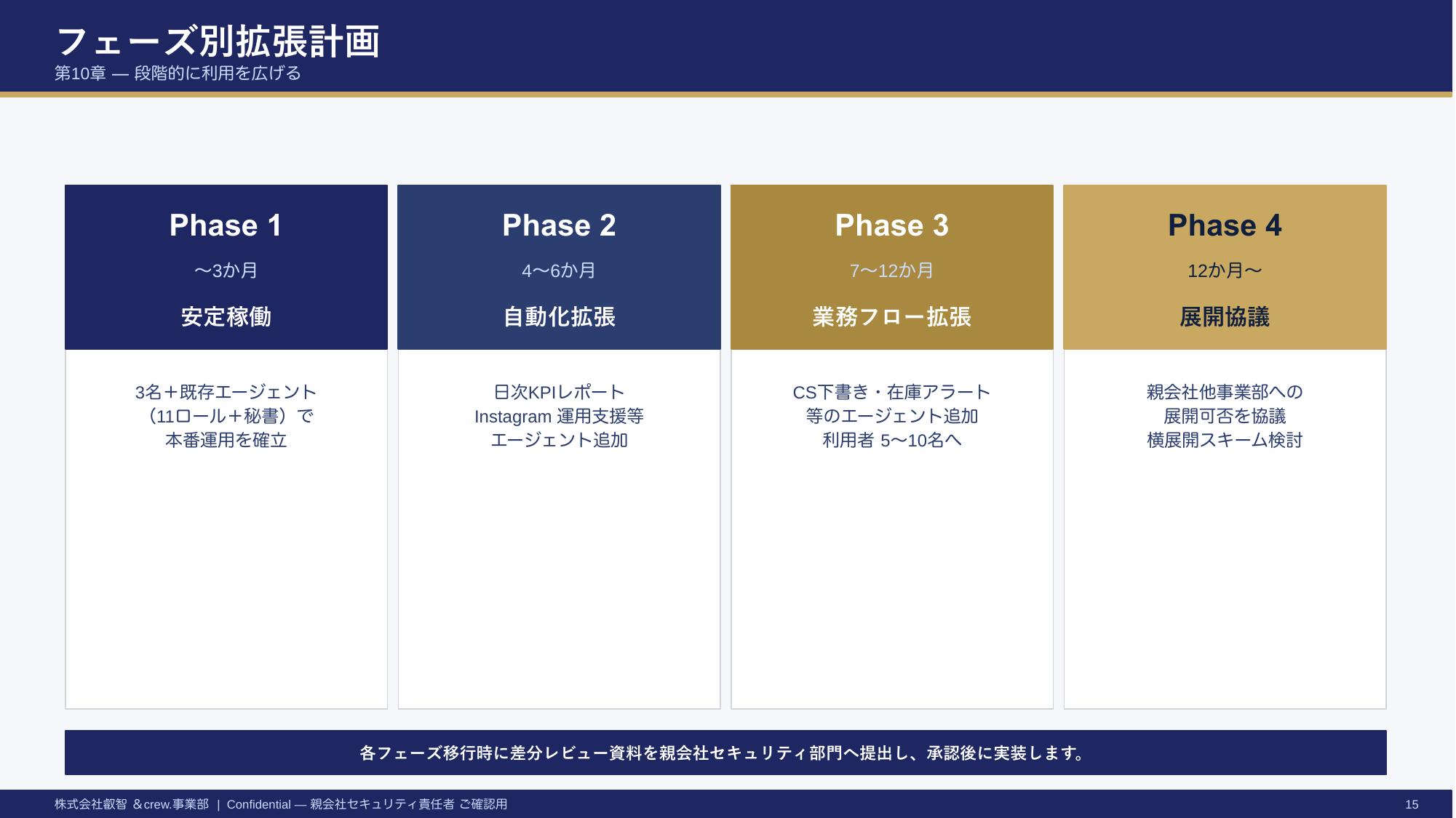 Claude Code セキュリティ説明資料 — 15/17